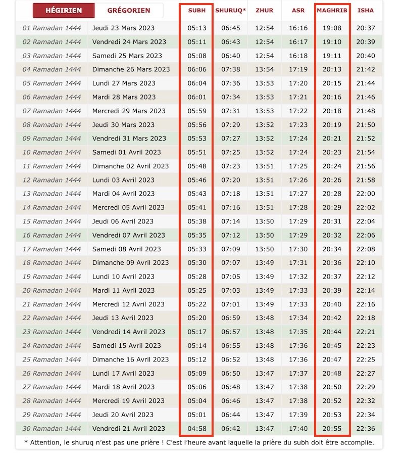 Calendrier de l'alimentation du Ramadan